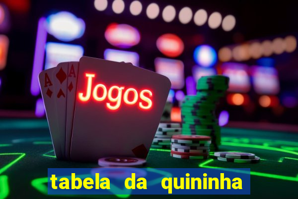 tabela da quininha do jogo do bicho